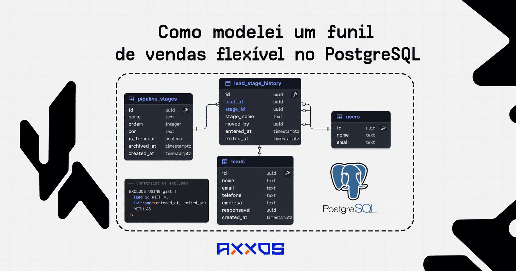 Schema do funil de vendas no PostgreSQL
