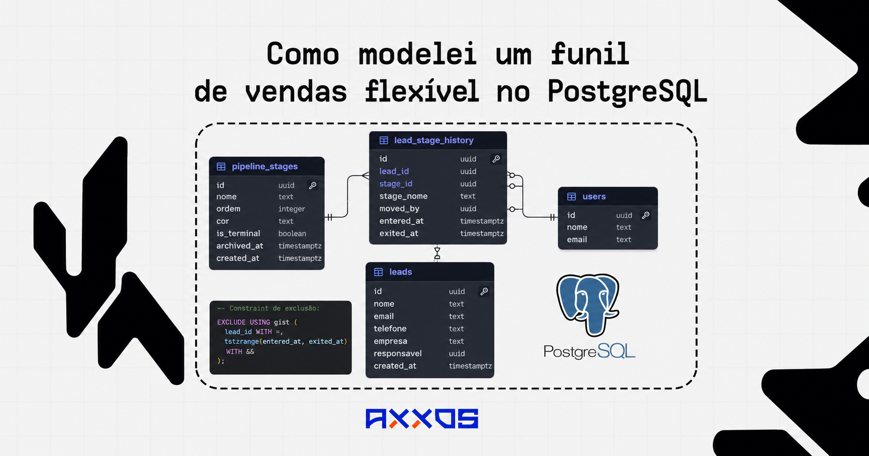 Funil de Vendas no PostgreSQL: 4 iterações até acertar